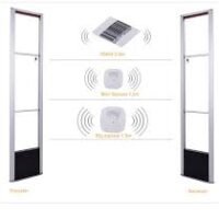 Electronic Article Surveillance EAS System RF Security System Nigeria