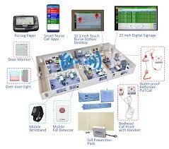 Hospital Wireless Nurse Call System Repair Nigeria