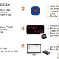 Hospital Wireless Call Button System Nigeria