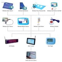 Wireless Nurse Call System for Emergency Rooms Nigeria